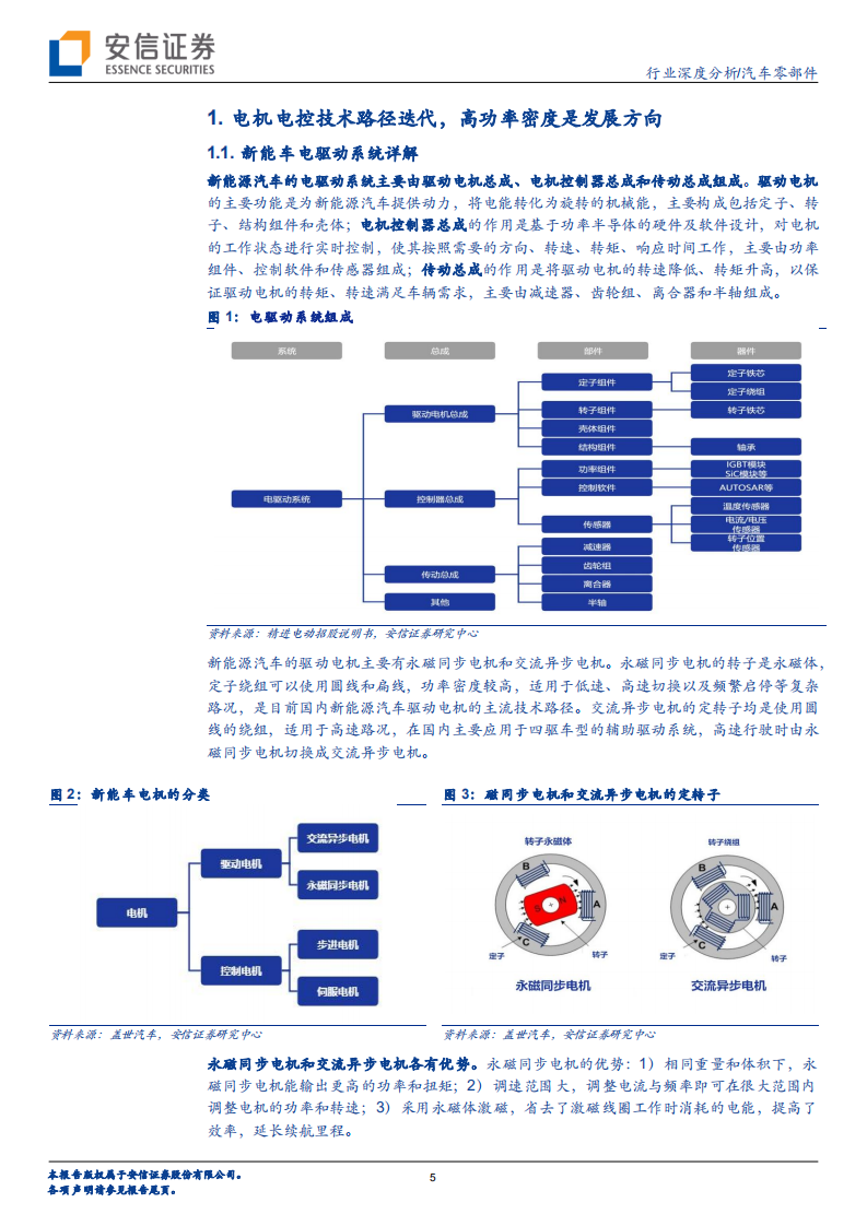 汽车零部件电驱动行业深度分析：行业扩张格局优化，未来机遇分析-220517.pdf 第5页