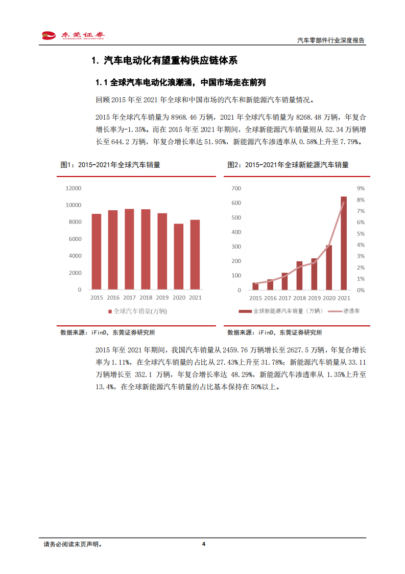 汽车零部件行业深度报告：乘电动智能化之风，自主汽车零部件企业有望崛起-220505.pdf 第4页