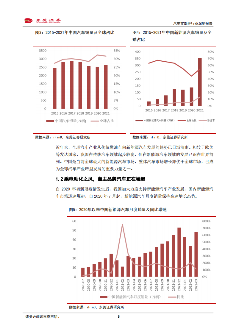 汽车零部件行业深度报告：乘电动智能化之风，自主汽车零部件企业有望崛起-220505.pdf 第5页