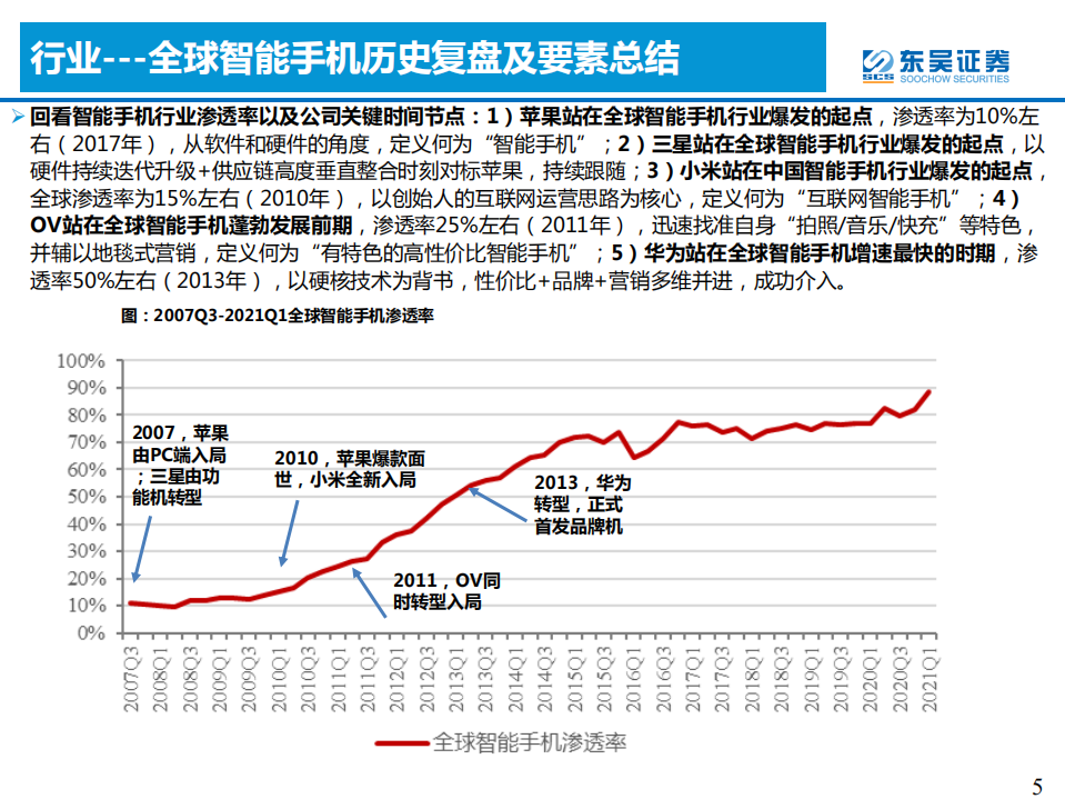 汽车与零部件行业：智能手机深度复盘对整车格局启示（上）-220228.pdf 第5页