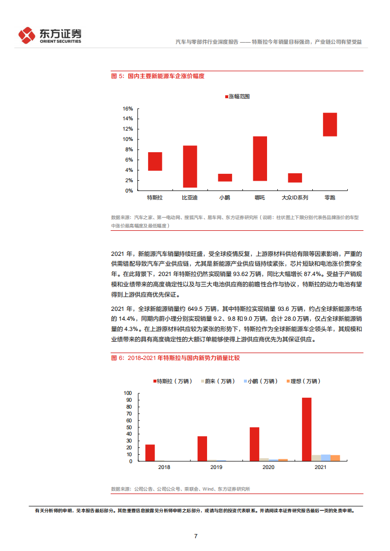 汽车与零部件行业特斯拉产业链系列报告之三：特斯拉今年销量目标强劲，产业链公司有望受益-20220224.pdf 第7页