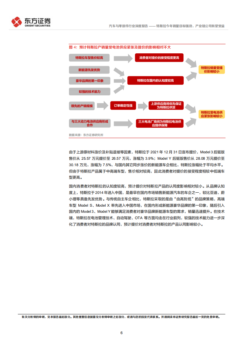 汽车与零部件行业特斯拉产业链系列报告之三：特斯拉今年销量目标强劲，产业链公司有望受益-20220224.pdf 第6页