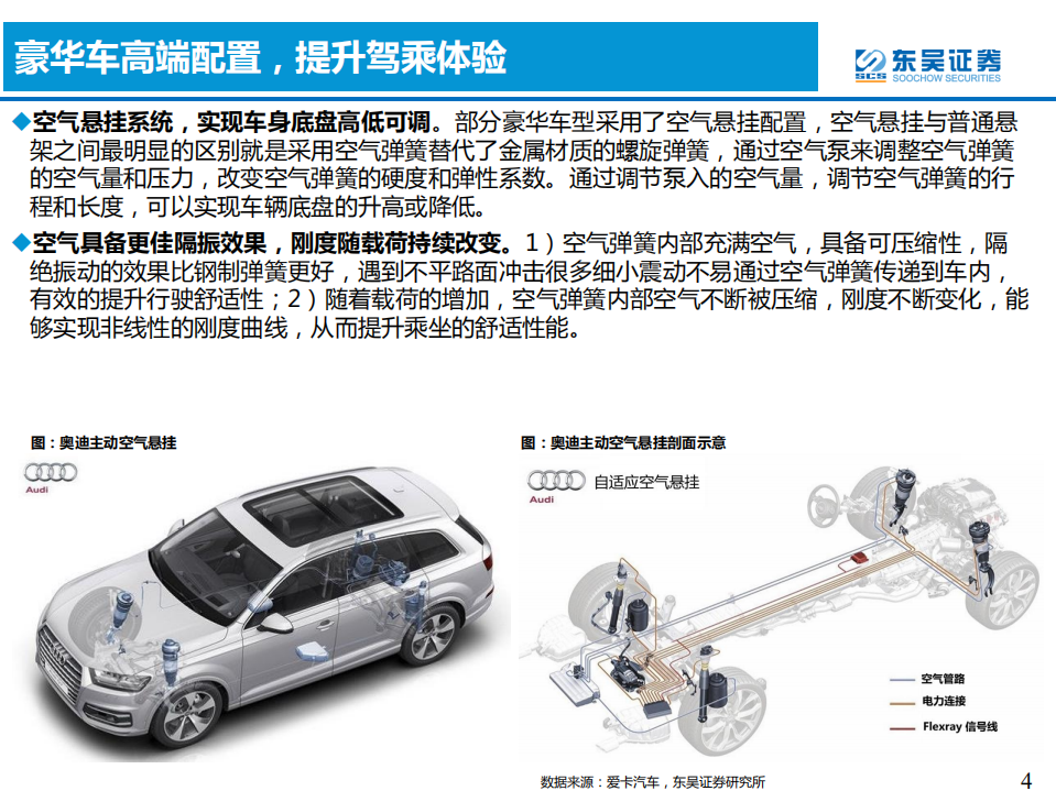 汽车与零部件行业专题报告：空气悬挂，提升驾乘体验高端配置，需求＋供给驱动加速普及-20220221.pdf 第4页