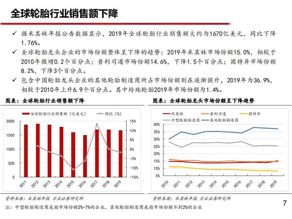 全球轮胎行业2020年回顾及2021发展趋势分析报告.pdf 第2页