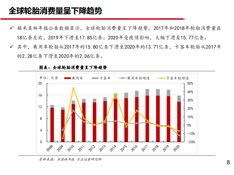 全球轮胎行业2020年回顾及2021发展趋势分析报告.pdf 第3页