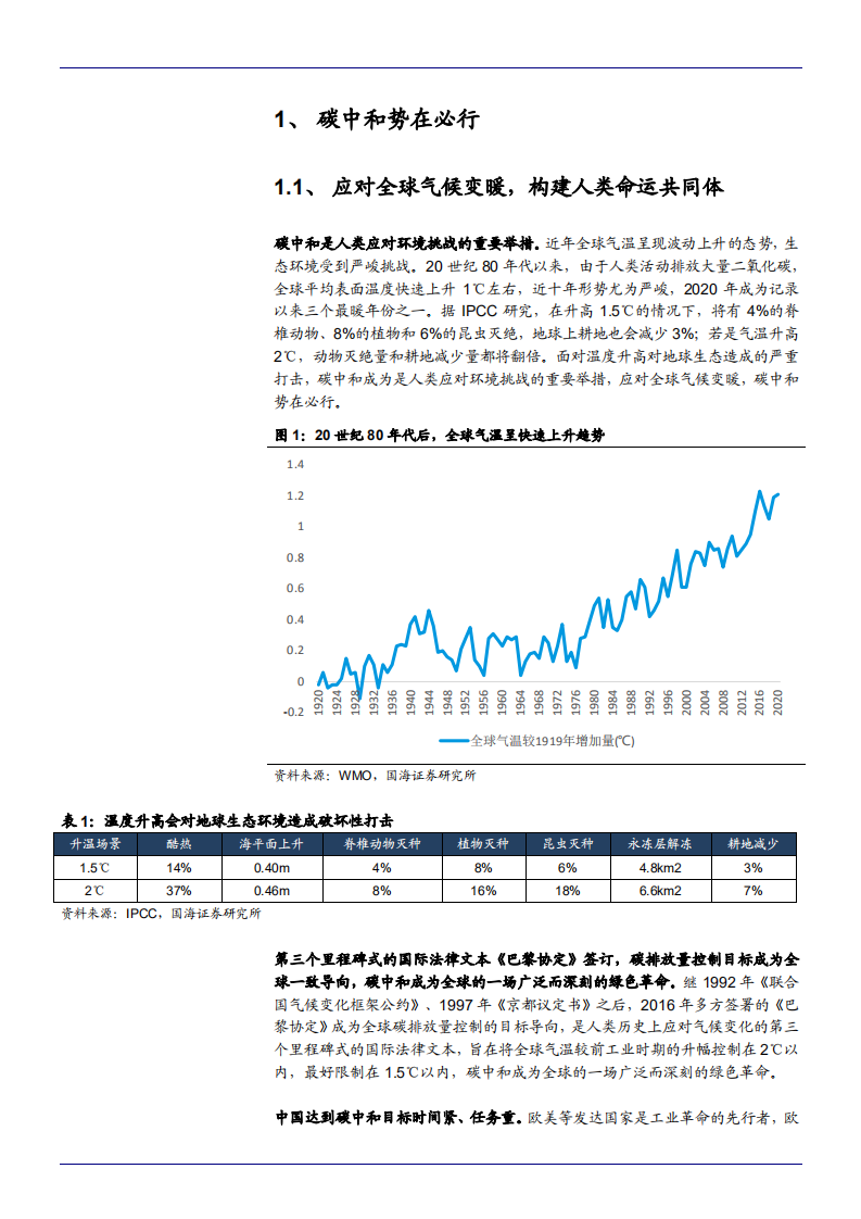 2021年“碳中和”背景下各行业发展趋势分析报告.pdf 第4页