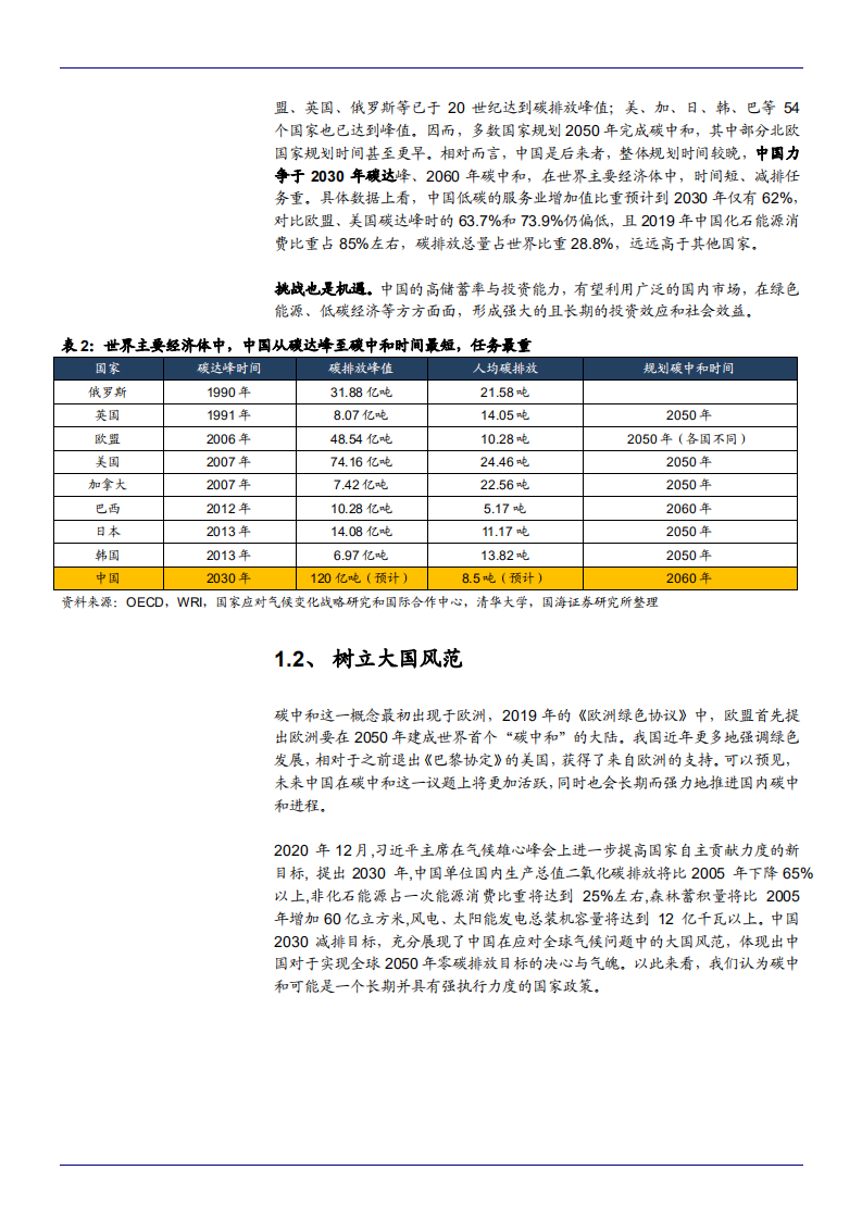 2021年“碳中和”背景下各行业发展趋势分析报告.pdf 第5页
