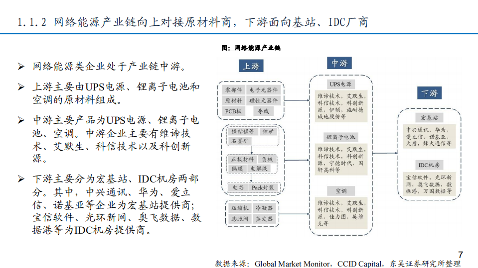 2021年能源行业“碳中和”下全球网络能源发展趋势分析报告.pdf 第6页