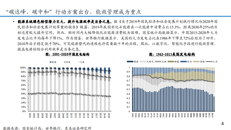 2021年能源行业“碳中和”下全球网络能源发展趋势分析报告.pdf 第3页