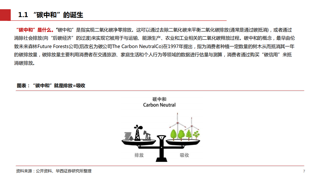 2021年碳中和趋势下造纸产业链前景分析报告.pdf 第3页