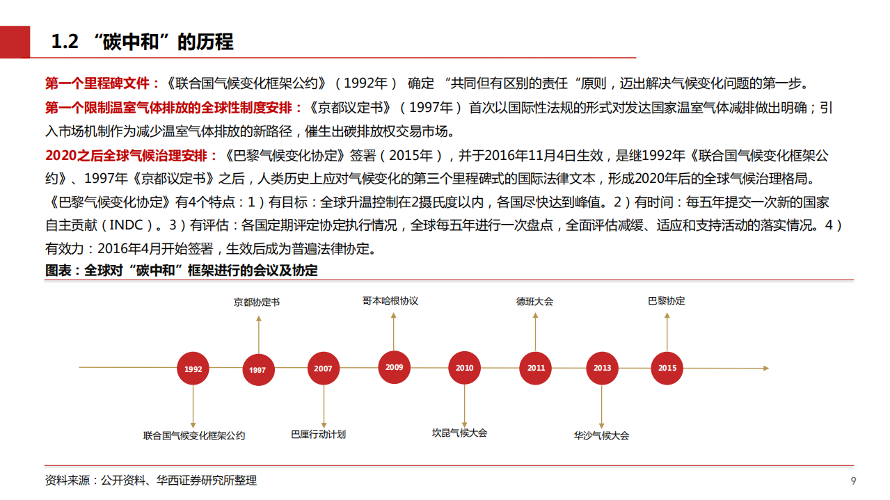 2021年碳中和趋势下造纸产业链前景分析报告.pdf 第5页