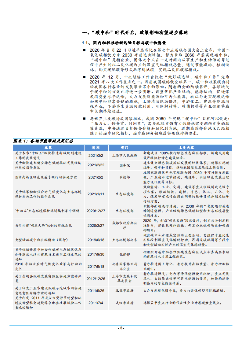 2021年碳中和行业供给侧改革发展趋势分析报告.pdf 第4页