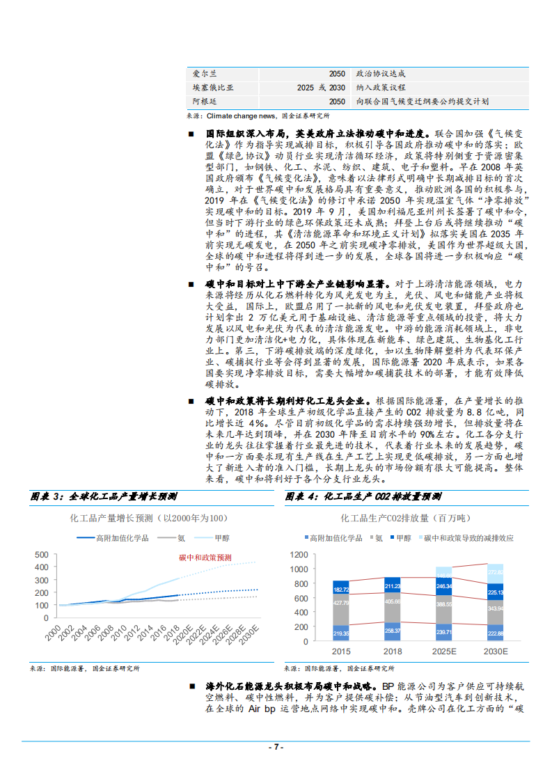 2021年碳中和行业供给侧改革发展趋势分析报告.pdf 第6页