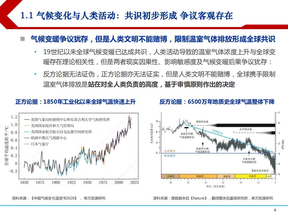 2021年碳中和重塑各行业发展格局分析报告.pdf 第3页