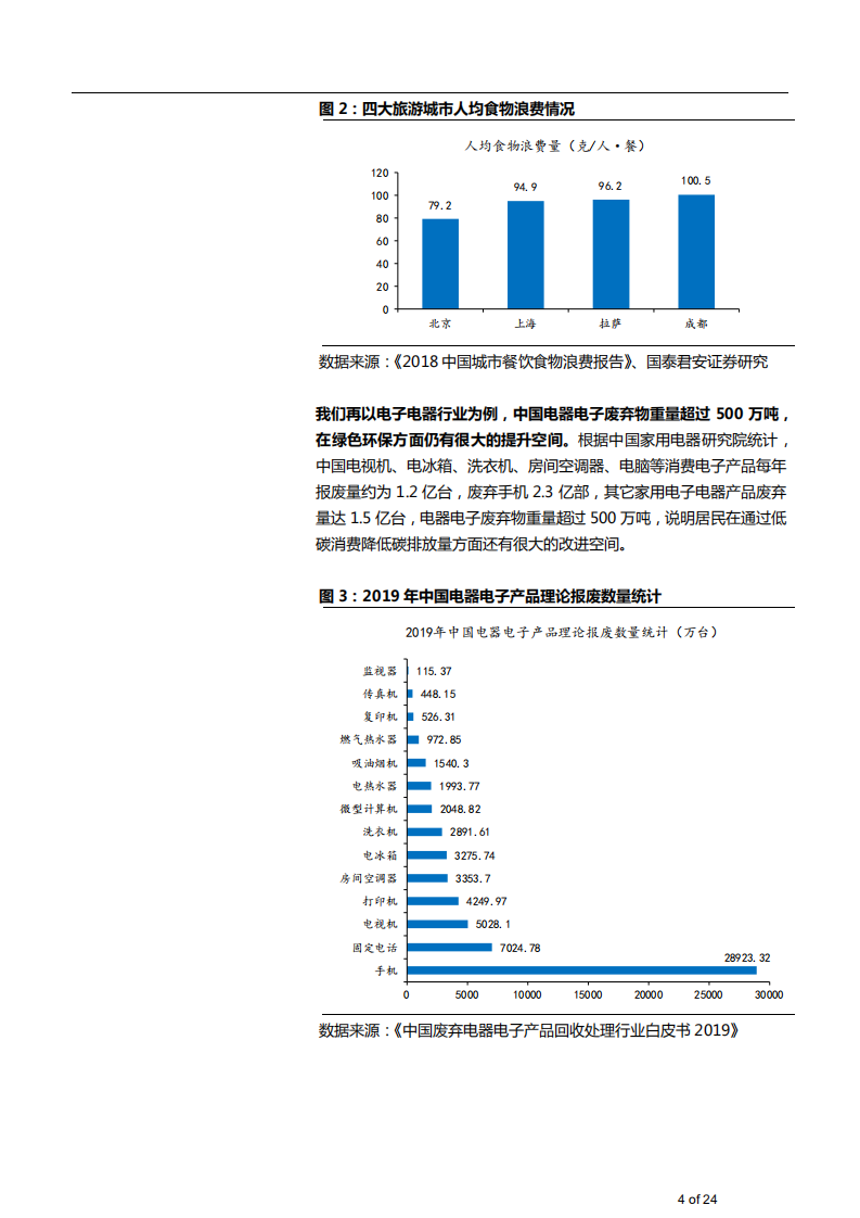 2021年中国绿色低碳消费方式对碳中和影响分析报告.pdf 第3页