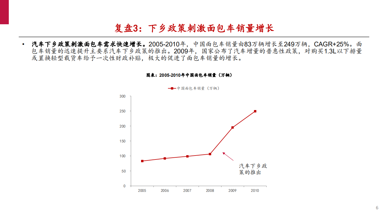 2021年电动车消费趋势与动力电池市场前景分析报告.pdf 第4页