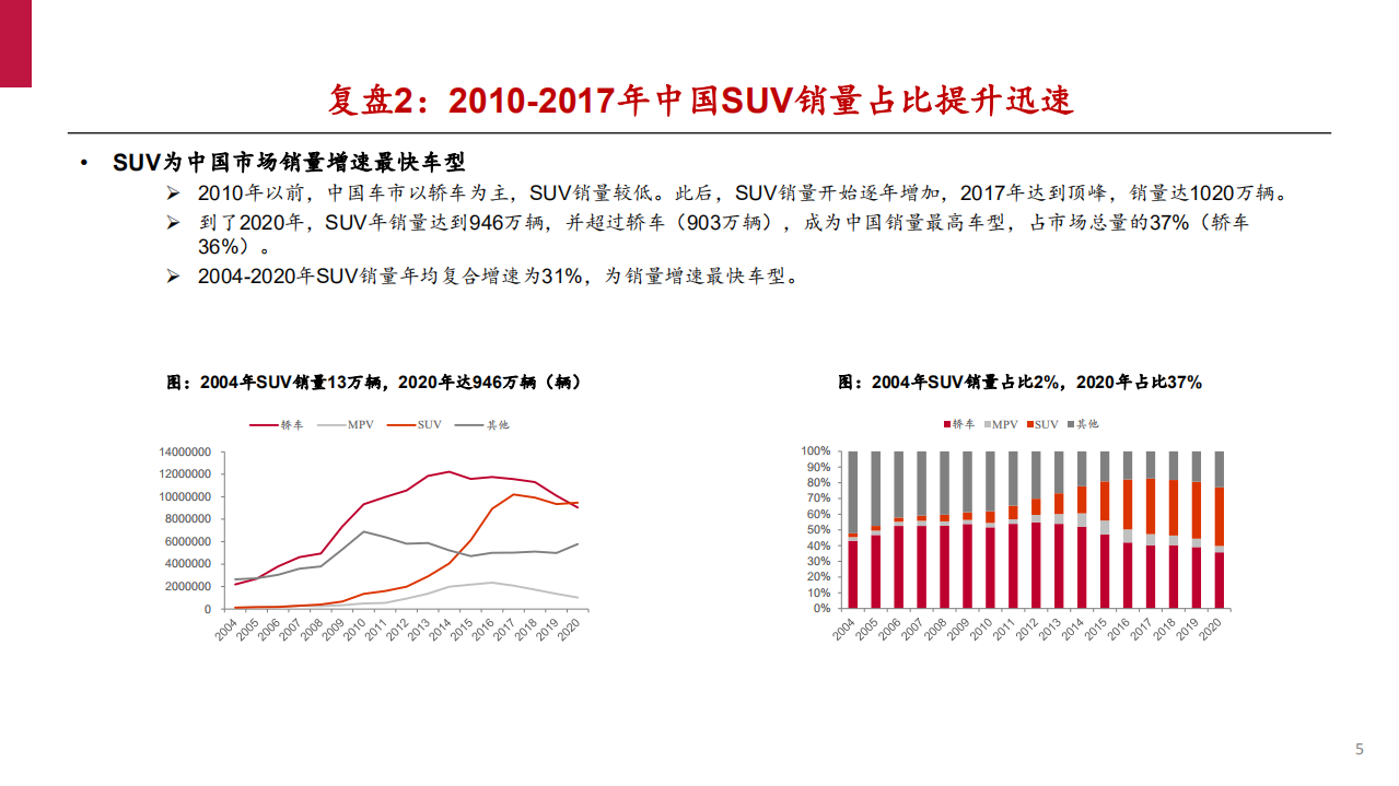 2021年电动车消费趋势与动力电池市场前景分析报告.pdf 第3页