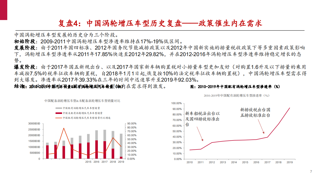 2021年电动车消费趋势与动力电池市场前景分析报告.pdf 第5页