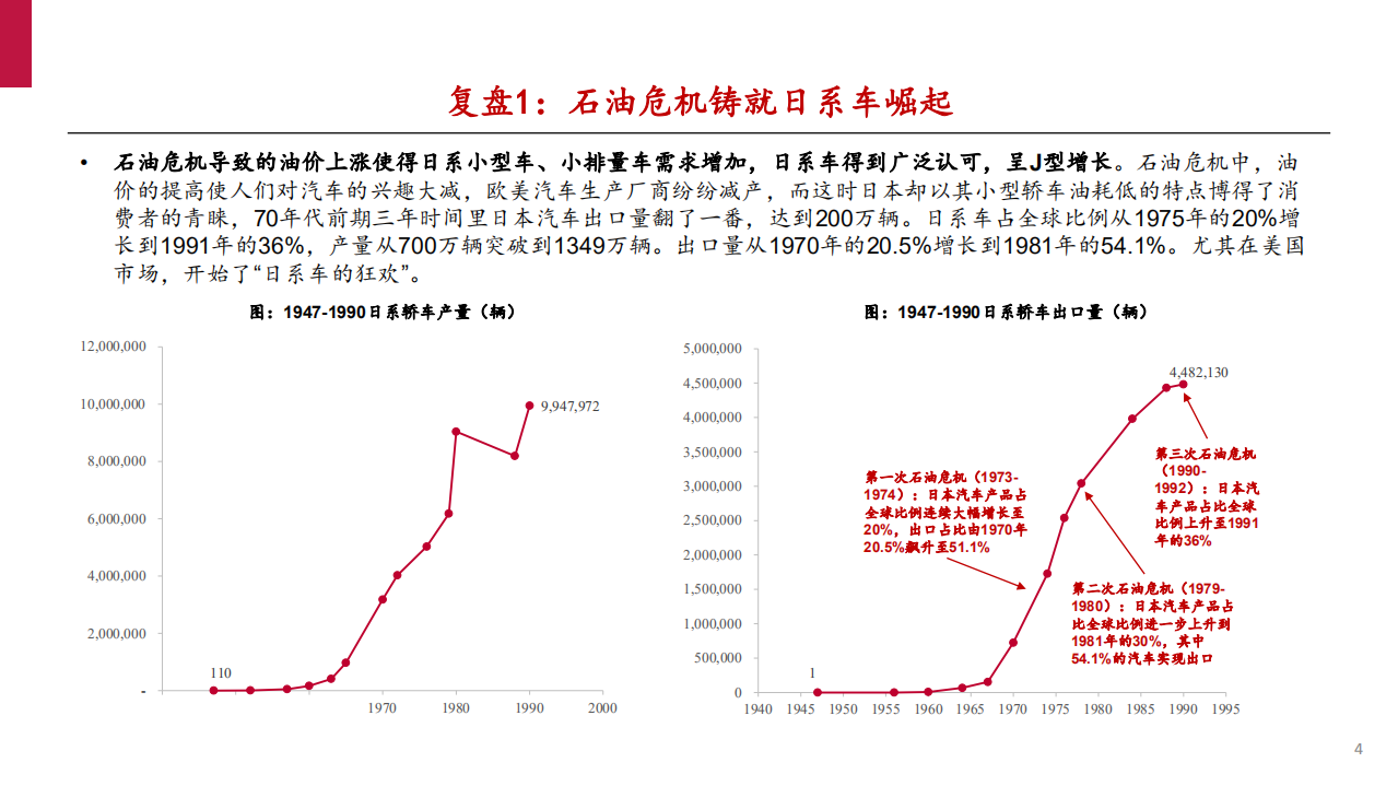 2021年电动车消费趋势与动力电池市场前景分析报告.pdf 第2页