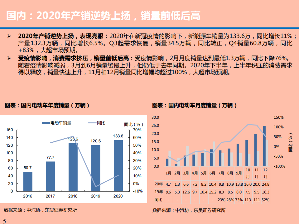 电动车行业2020年数据总结分析报告.pdf 第3页