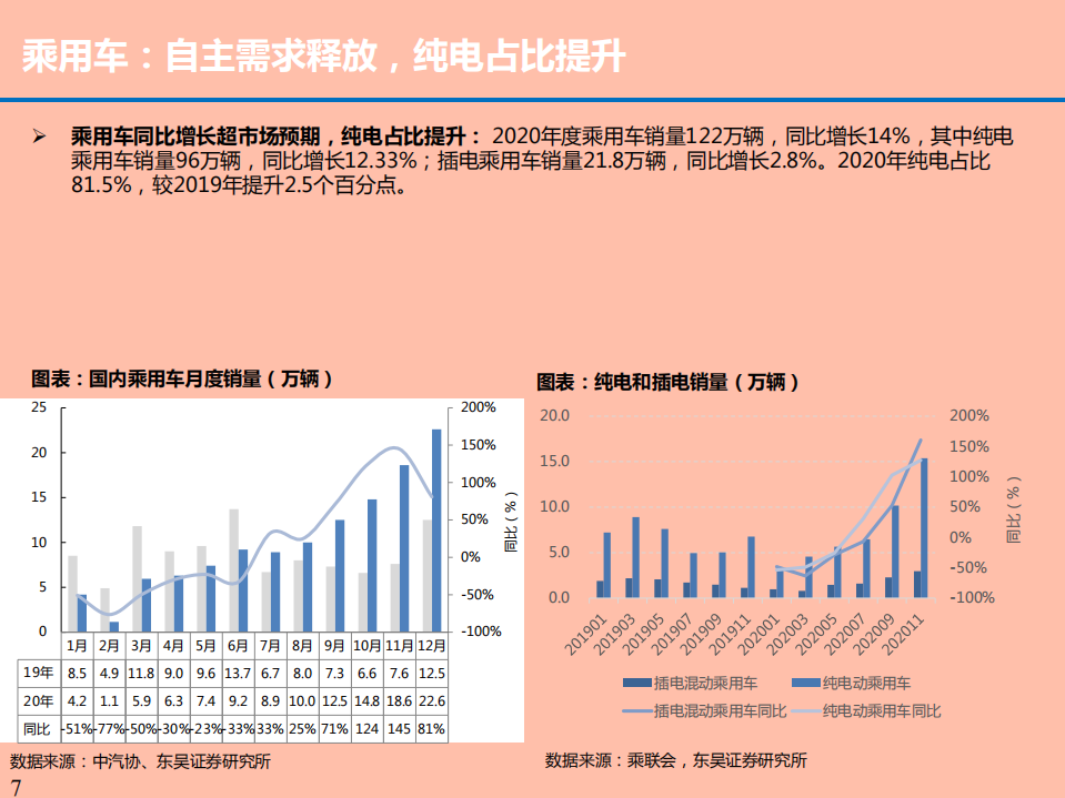 电动车行业2020年数据总结分析报告.pdf 第5页