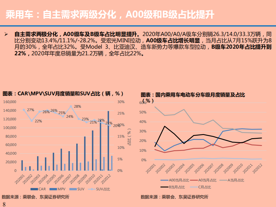 电动车行业2020年数据总结分析报告.pdf 第6页
