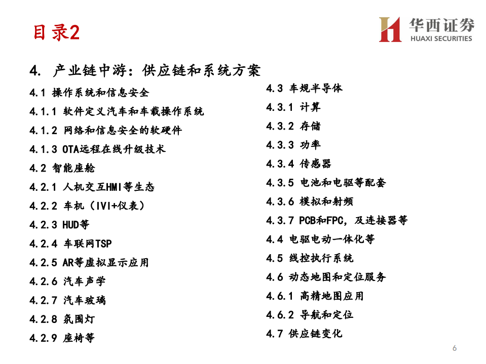 七大行业倾情巨献：智能电动车投研大全-20220324.pdf 第6页