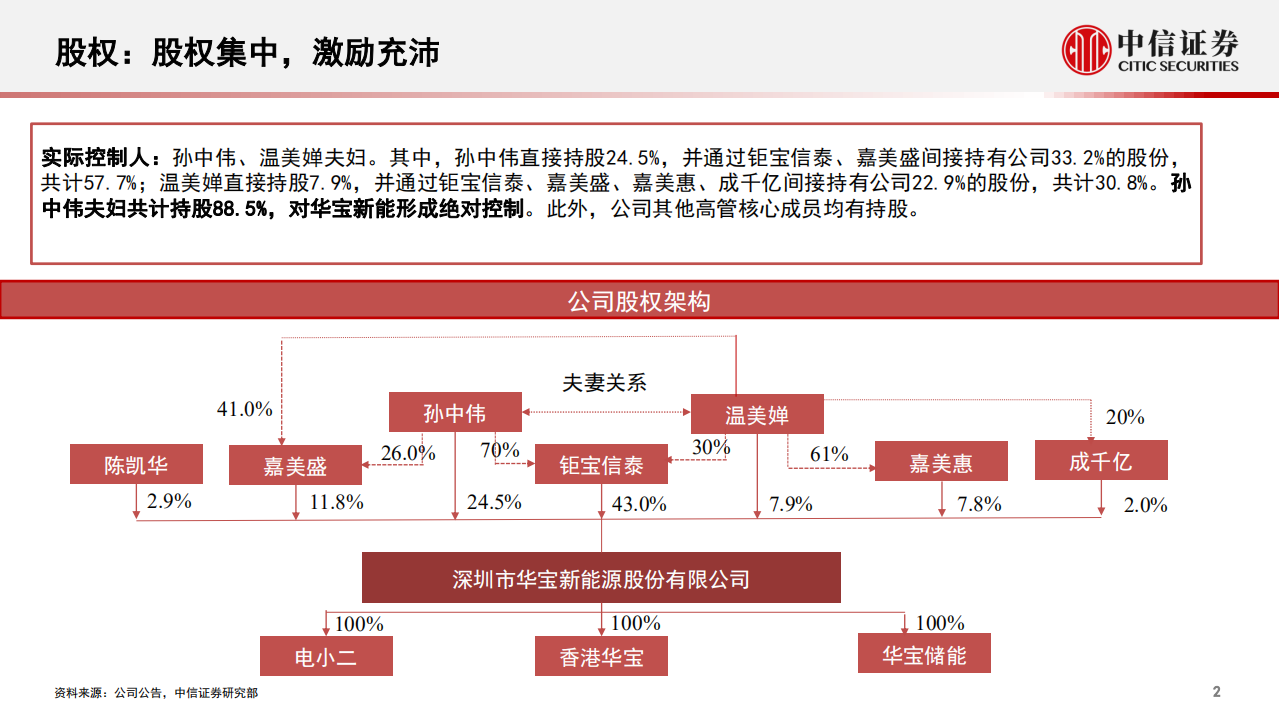 新能源汽车行业便携式储能专题报告：一张图看懂华宝新能-220106.pdf 第3页