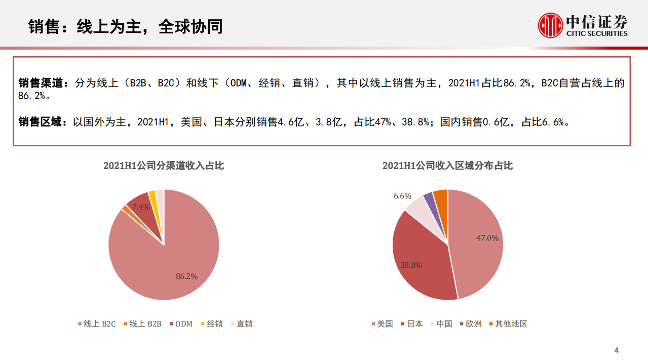 新能源汽车行业便携式储能专题报告：一张图看懂华宝新能-220106.pdf 第5页
