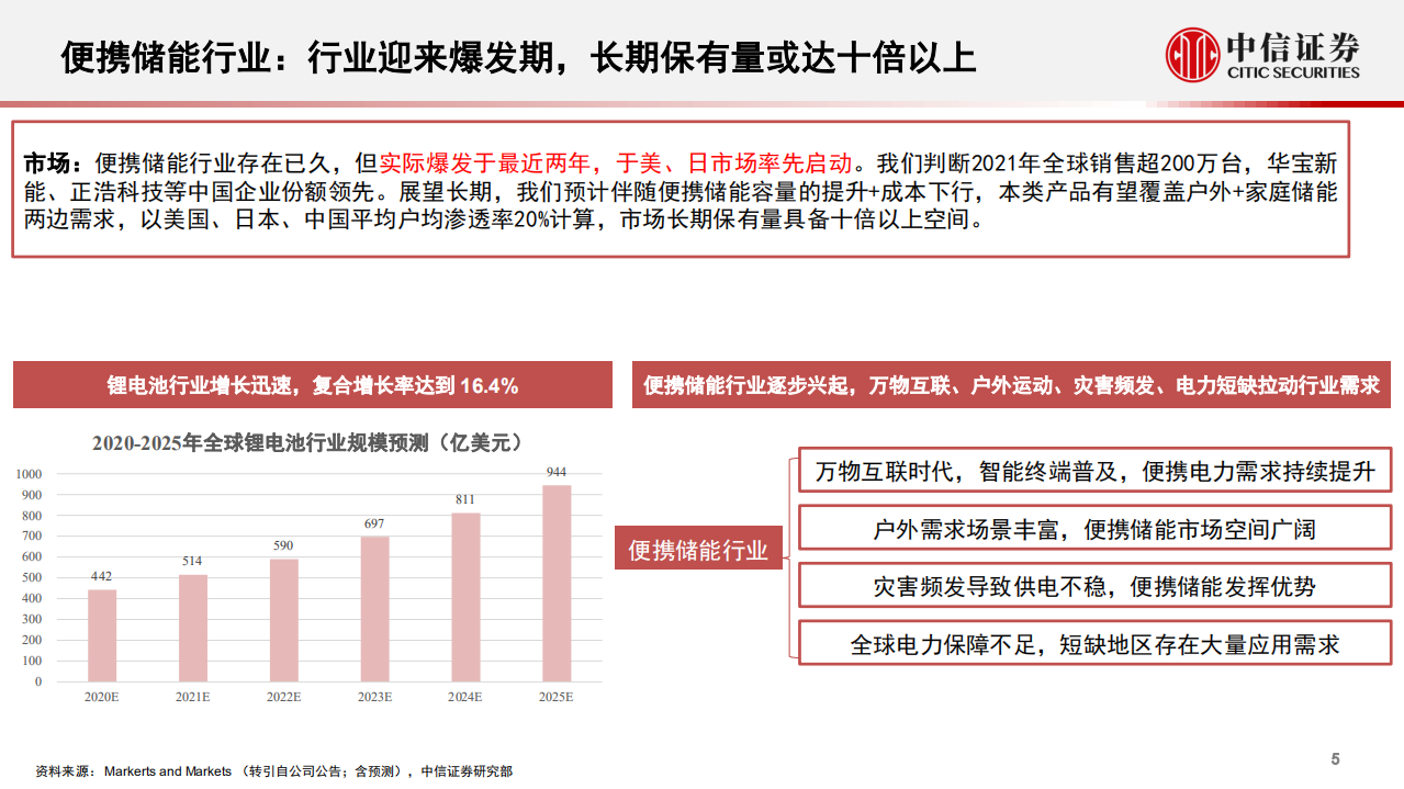 新能源汽车行业便携式储能专题报告：一张图看懂华宝新能-220106.pdf 第6页