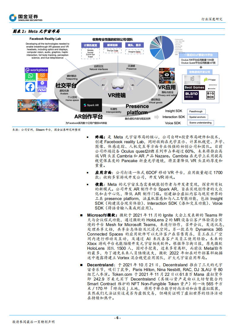 信息技术产业行业深度研究：元宇宙高速运算下对科技产业链的加持-220301.pdf 第6页