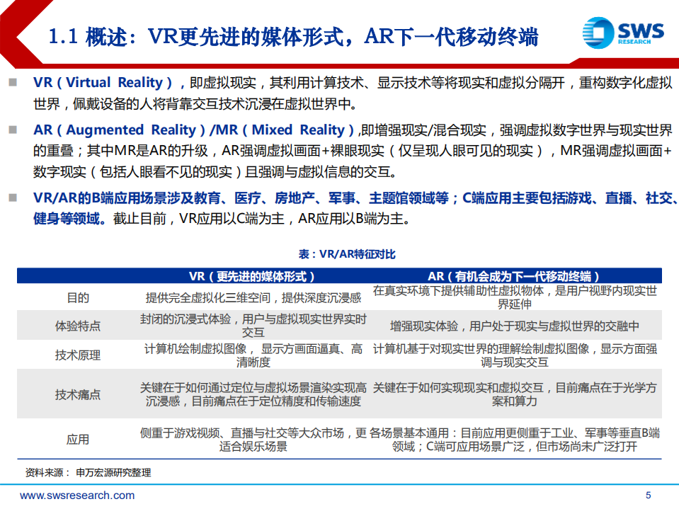 元宇宙系列深度报告之二VR AR行业报告：软硬正循环，奇点已至-220505.pdf 第5页