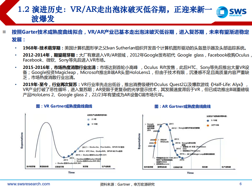 元宇宙系列深度报告之二VR AR行业报告：软硬正循环，奇点已至-220505.pdf 第6页