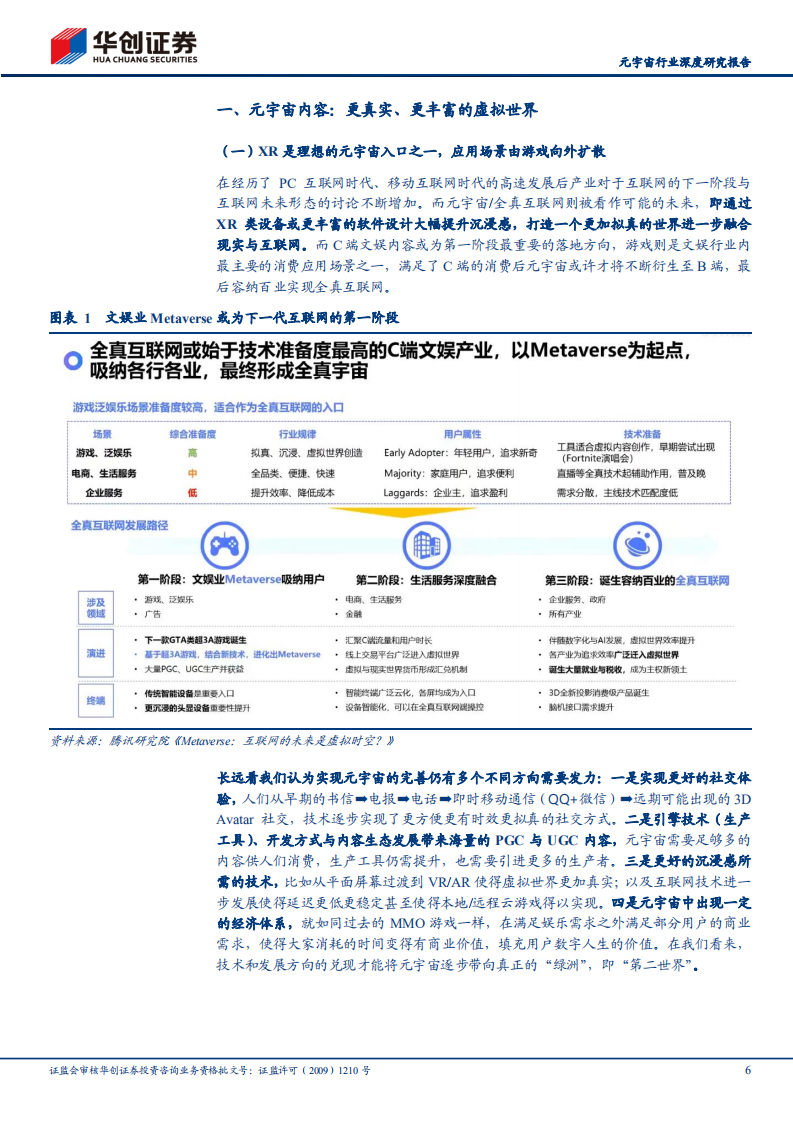 元宇宙行业深度研究报告：乘元宇宙东风，内容与硬件齐飞-220608.pdf 第6页
