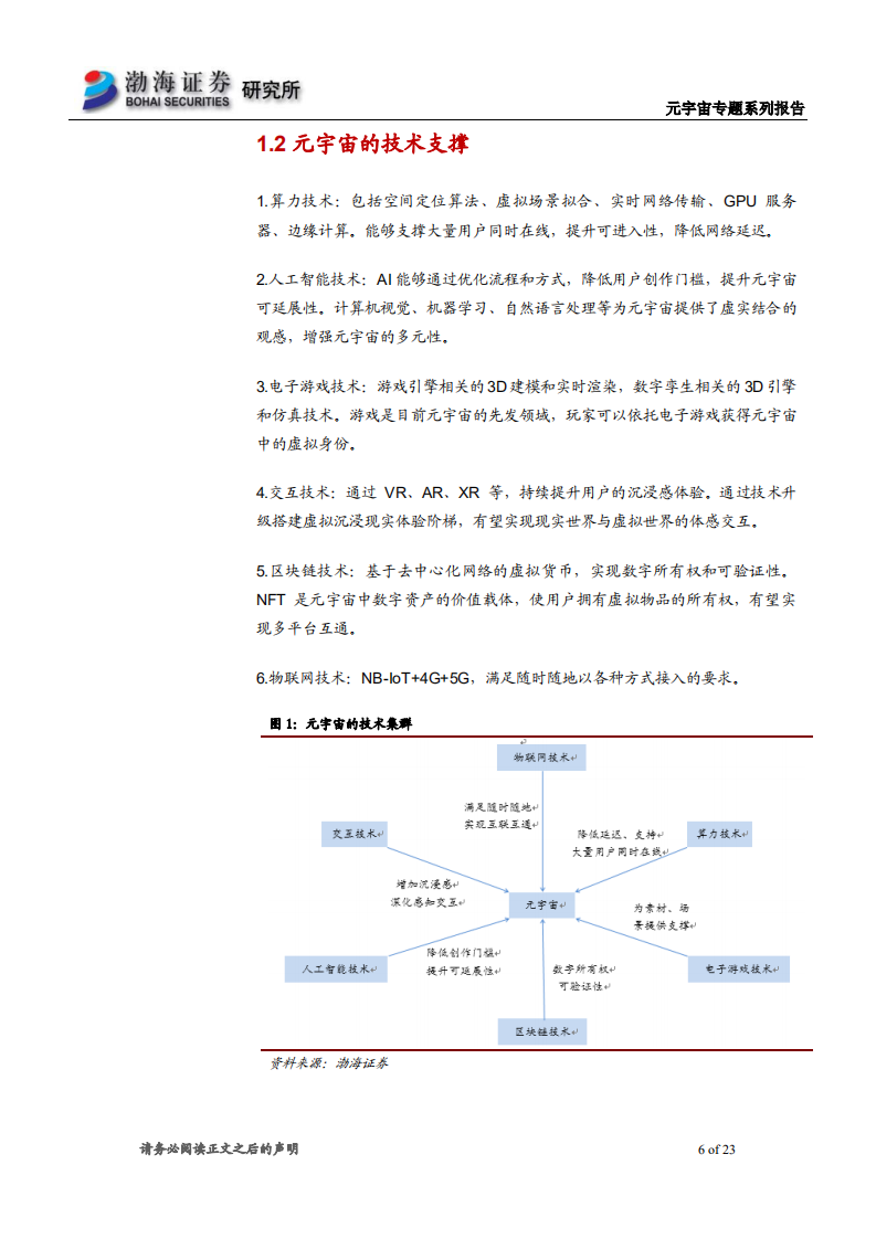 元宇宙行业专题系列报告：大厂陆续布局，推动行业发展-220624.pdf 第6页