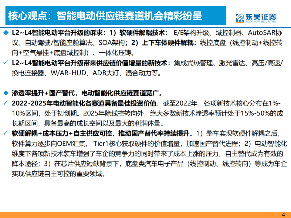 智能电动汽车技术投资框架：智能电动平台带来供应链投资机会-220616.pdf 第4页