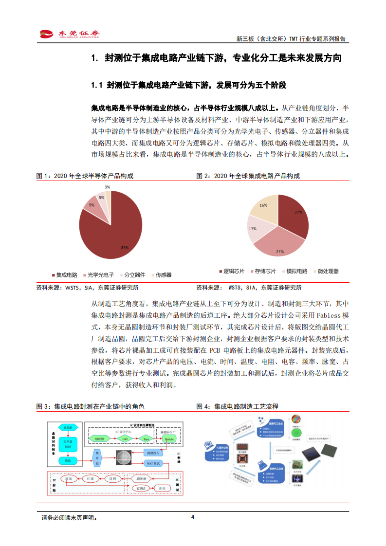 新三板（含北交所）TMT行业专题系列报告：半导体封测景气高企，先进封装前景可期-20220321.pdf 第4页