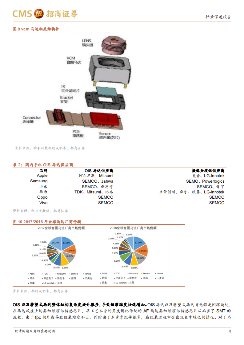 TMT及中小盘行业专题报告：CMI件及sensor-shift将在手机摄像头领域大幅推广-20220223.pdf 第5页