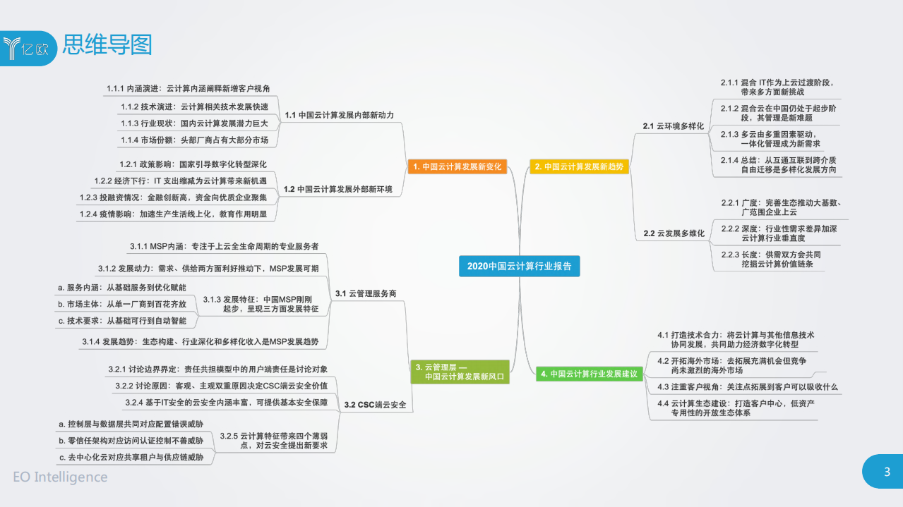 亿欧：2020中国云计算行业研究报告.pdf 第3页