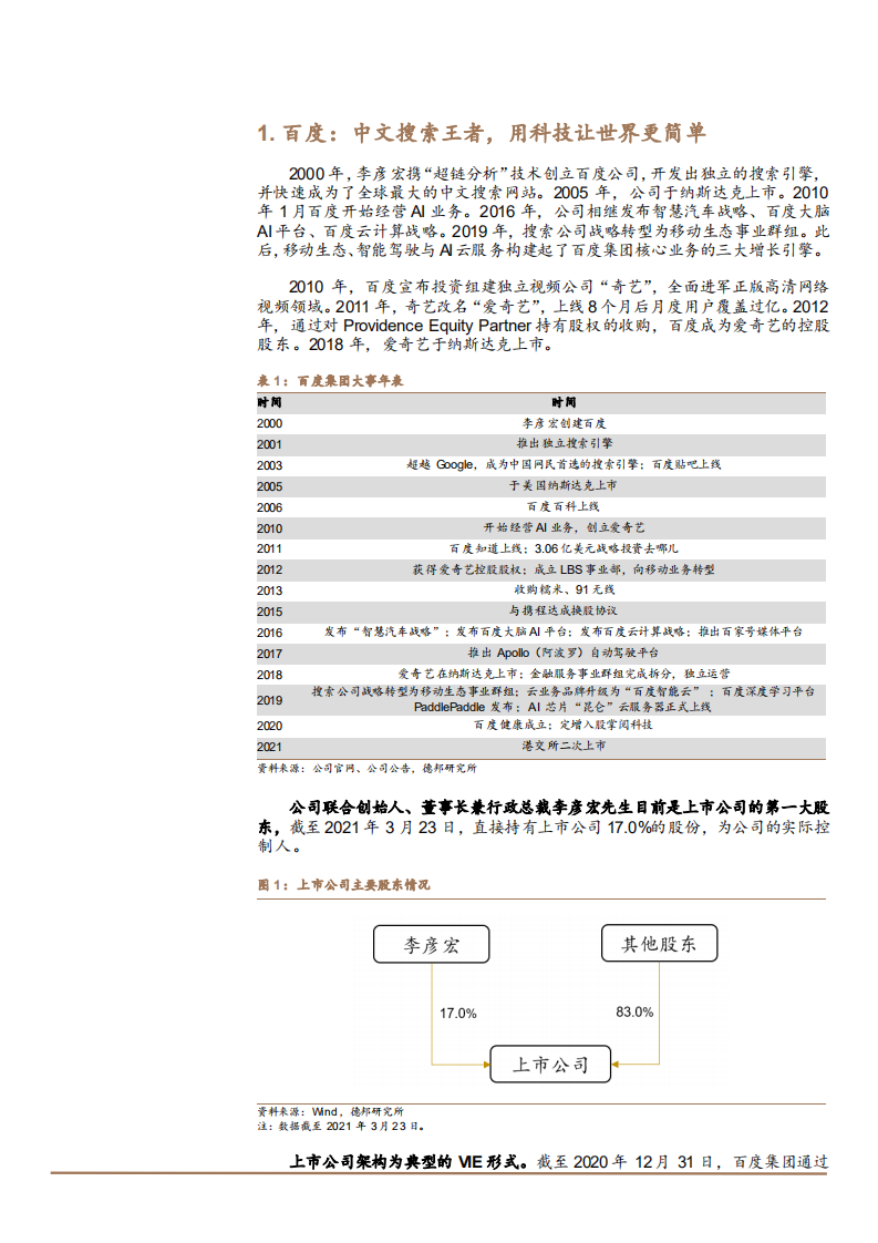 2021年百度集团AI生态商业化与Apollo 智能驾驶平台分析报告.pdf 第5页