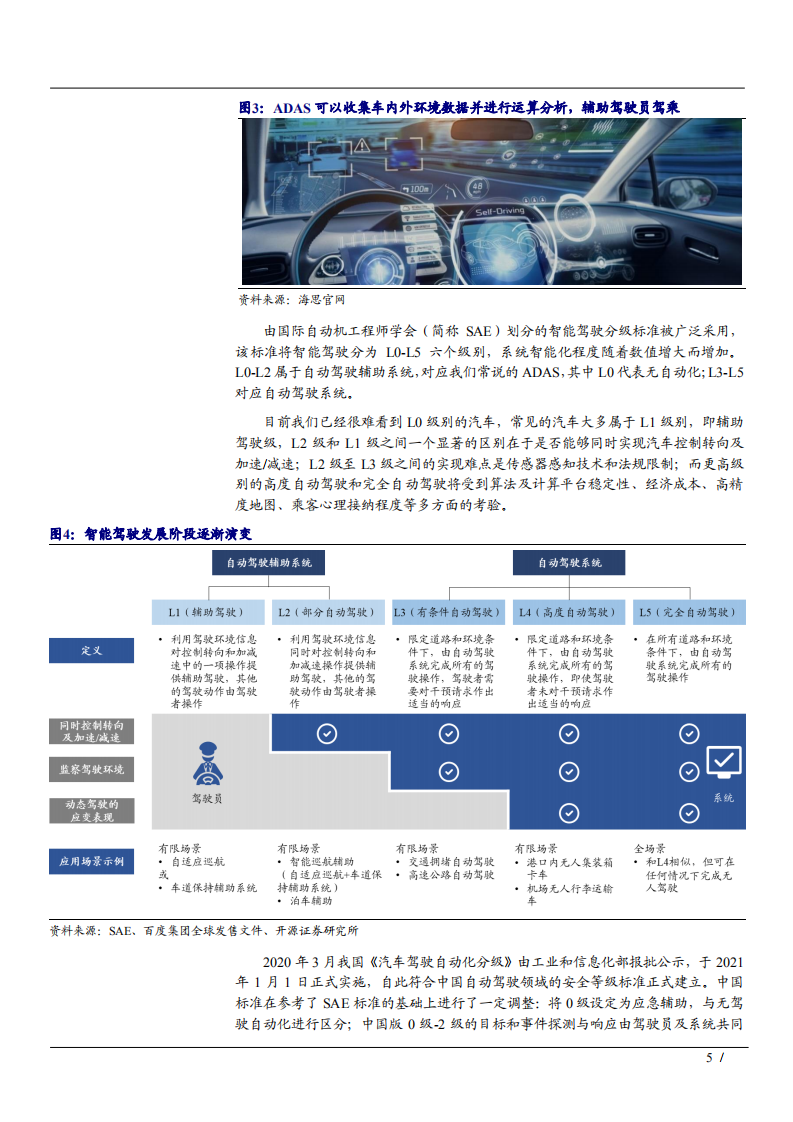 2021年激光雷达应用智能驾驶经济价值及汽车产业发展分析报告.pdf 第4页