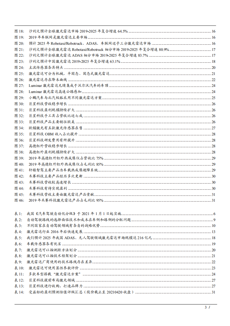 2021年激光雷达应用智能驾驶经济价值及汽车产业发展分析报告.pdf 第2页