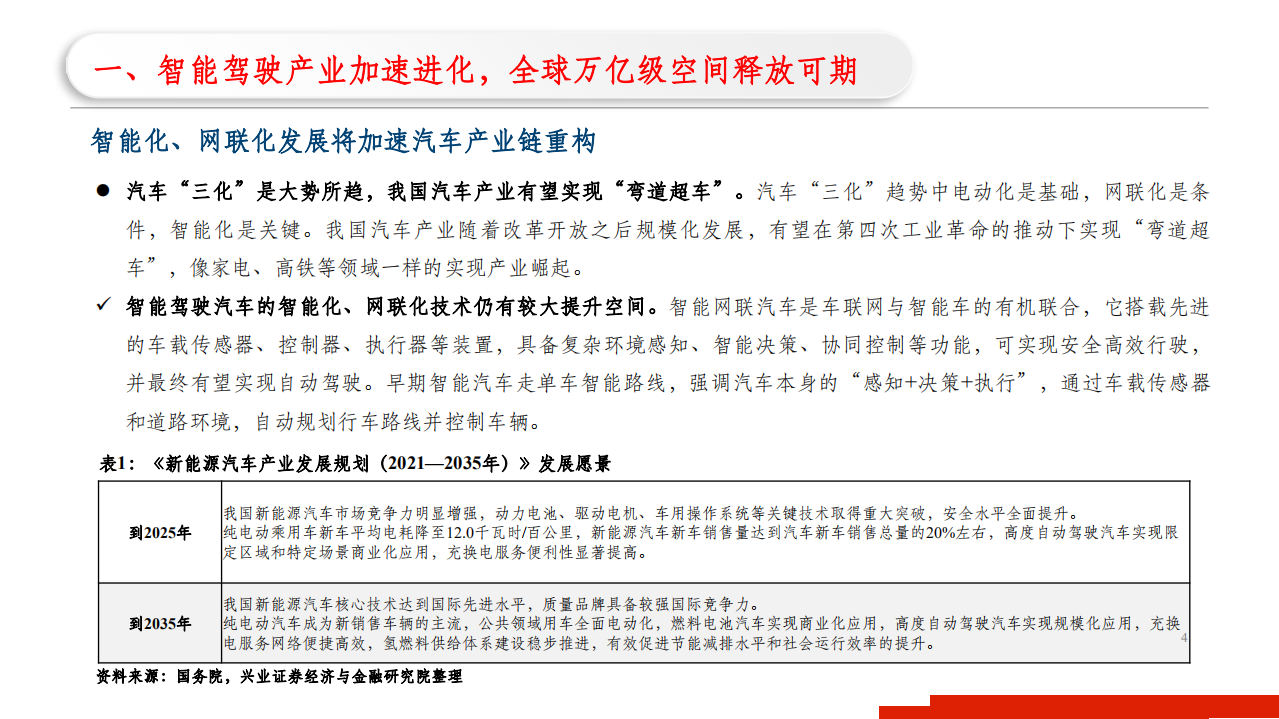 2021年华为汽车五大布局与智能驾驶产业研究报告.pdf 第2页