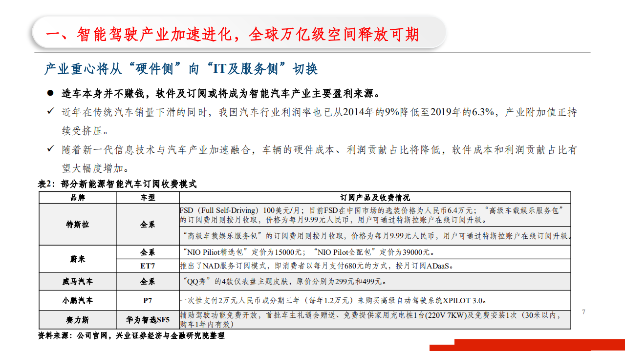 2021年华为汽车五大布局与智能驾驶产业研究报告.pdf 第5页