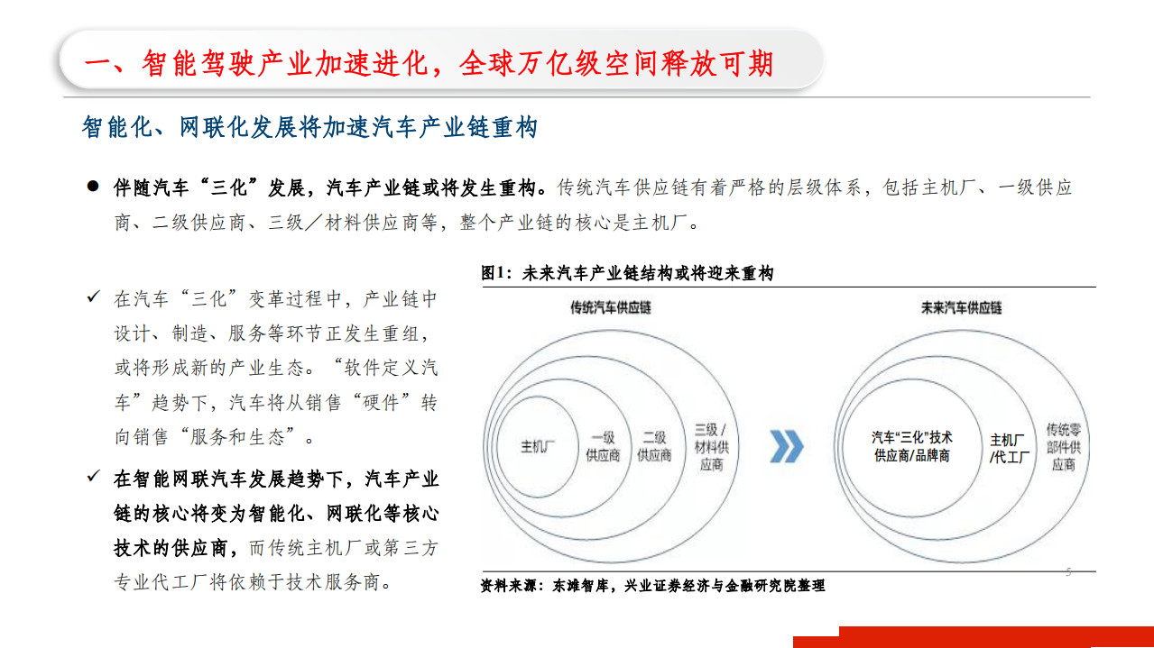 2021年华为汽车五大布局与智能驾驶产业研究报告.pdf 第3页