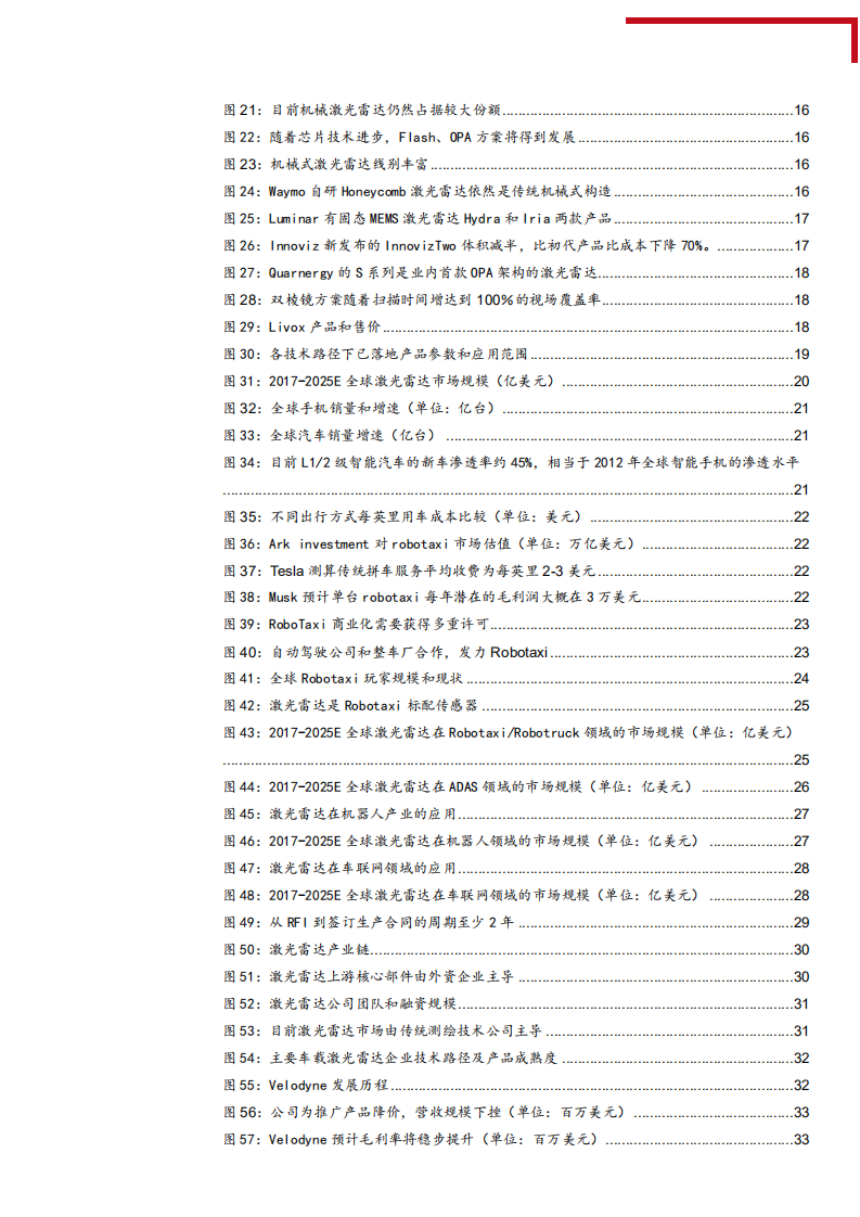 2021年激光雷达行业供需状况及自动驾驶商业化分析报告.pdf 第3页