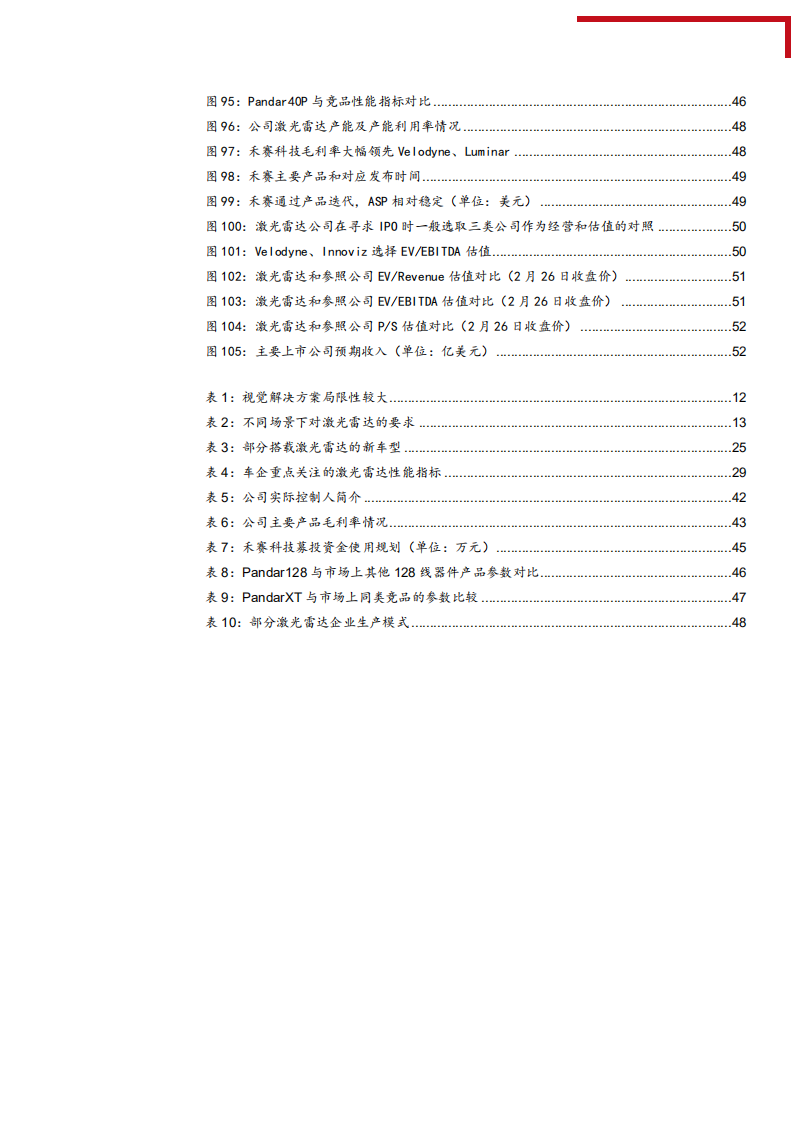 2021年激光雷达行业供需状况及自动驾驶商业化分析报告.pdf 第5页