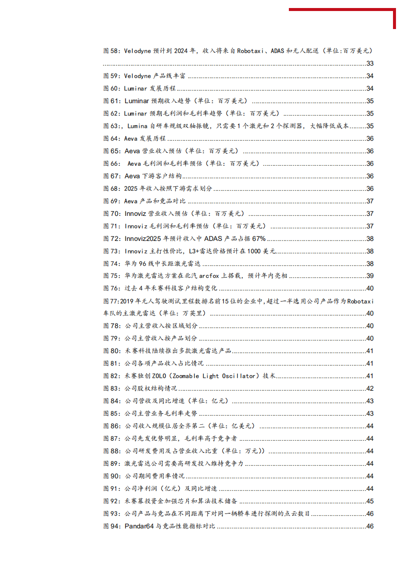 2021年激光雷达行业供需状况及自动驾驶商业化分析报告.pdf 第4页