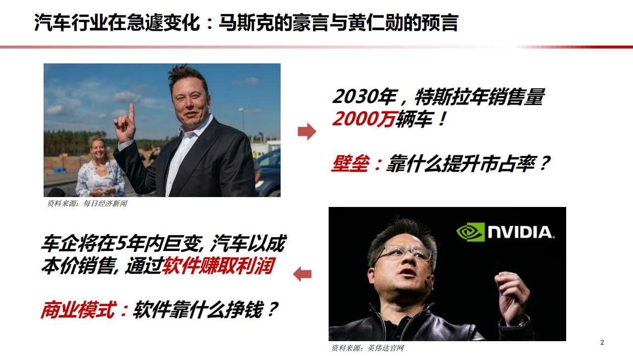 2021年汽车行业智能驾驶格局和未来分析报告.pdf 第2页