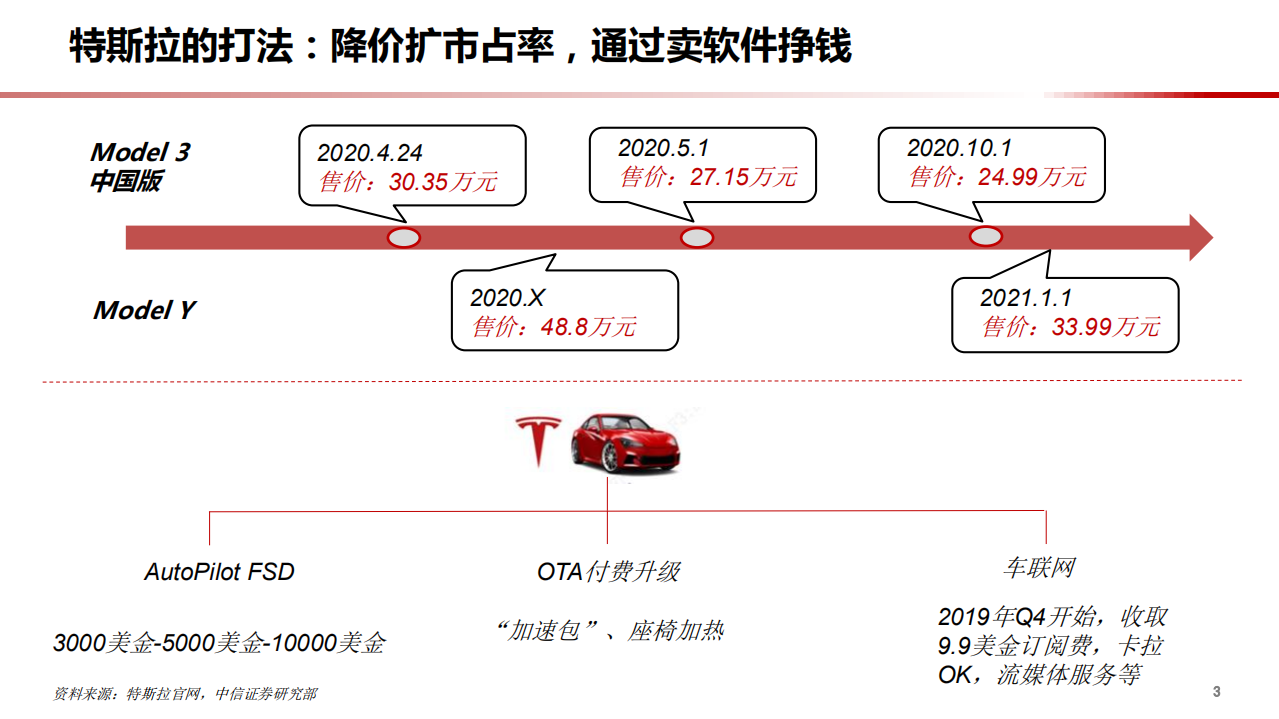 2021年汽车行业智能驾驶格局和未来分析报告.pdf 第3页